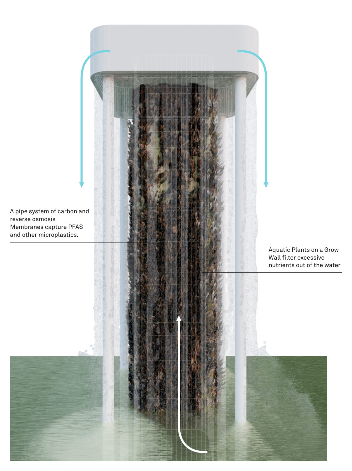 Annotated section: pipe system, grow wall and water tank
